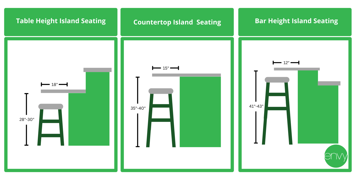 separate kitchen island bar height seats opposite sides