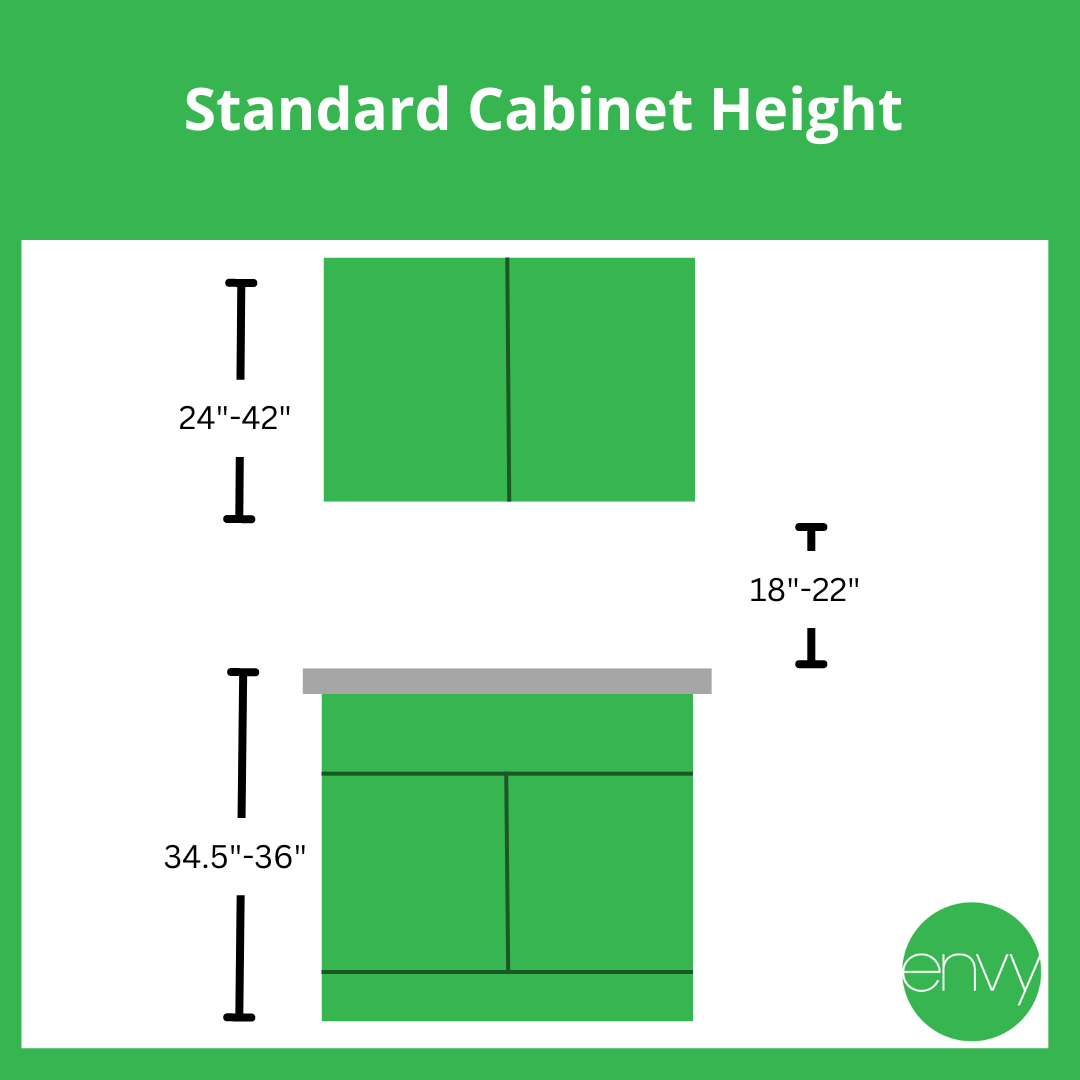 kitchen upper cabinet height        <h3 class=